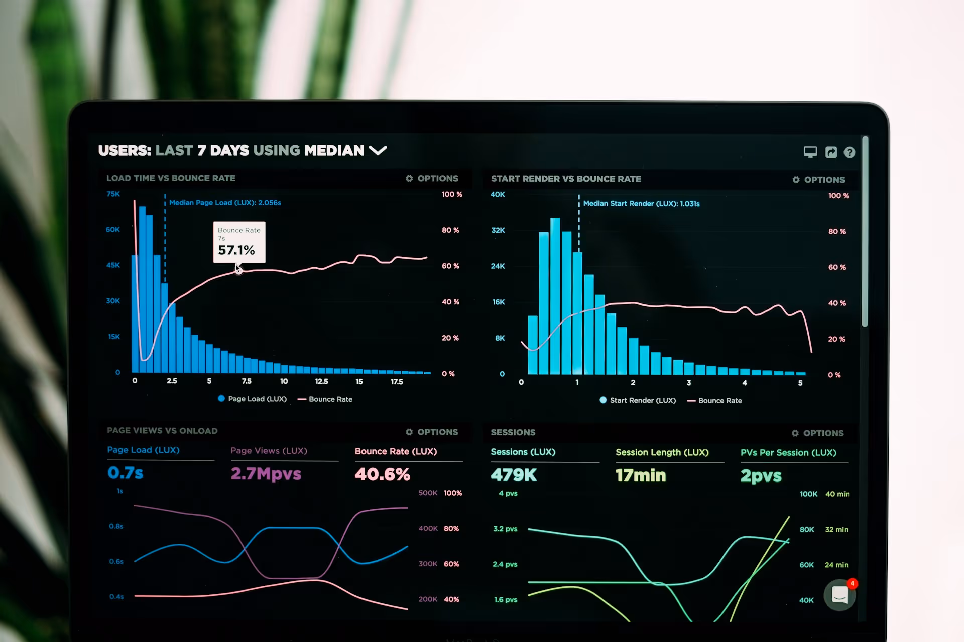Abstract analytics dashboard displaying system performance metrics and data visualizations, representing secure and scalable technology solutions.